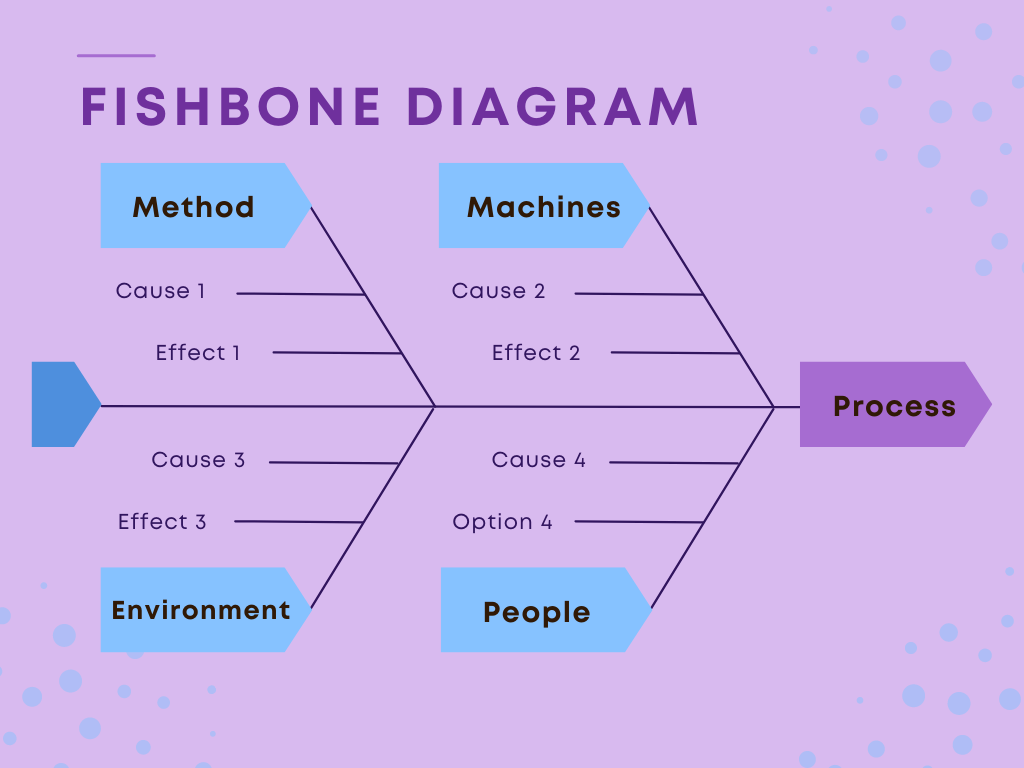 5 Whys And The Fish Bone Theory A Quick Way To Find Solutions Chezuba